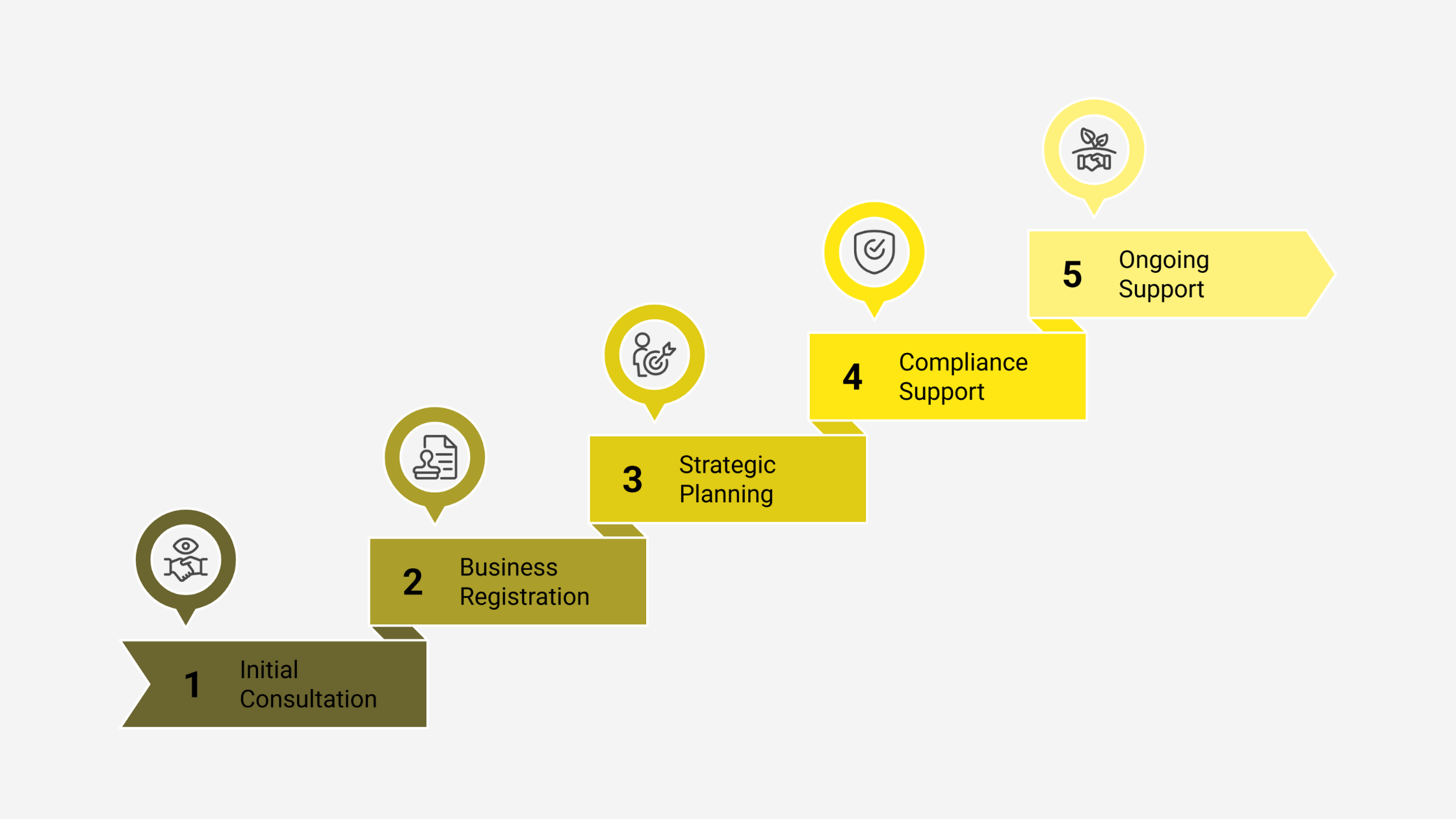 Business Set Up & Support