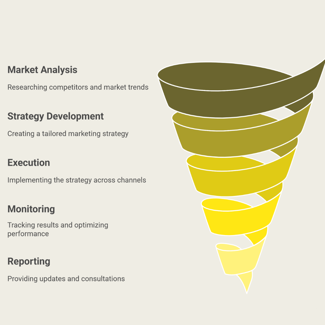 Small Business Marketing (1)